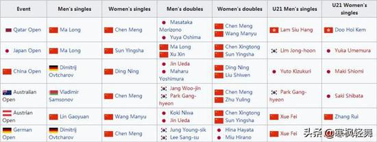 2017赛季巡回赛白金站赛事冠军列表