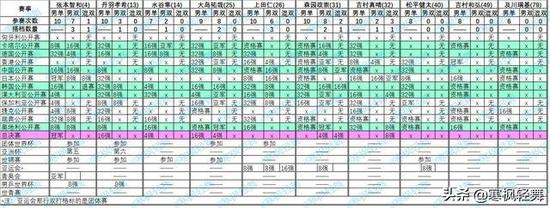 2018赛季巡回赛及主要赛事，日本男单现世界排名前十选手的成绩情况。