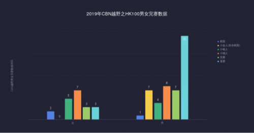 数据来源：赛事官方名单与队员跟贴