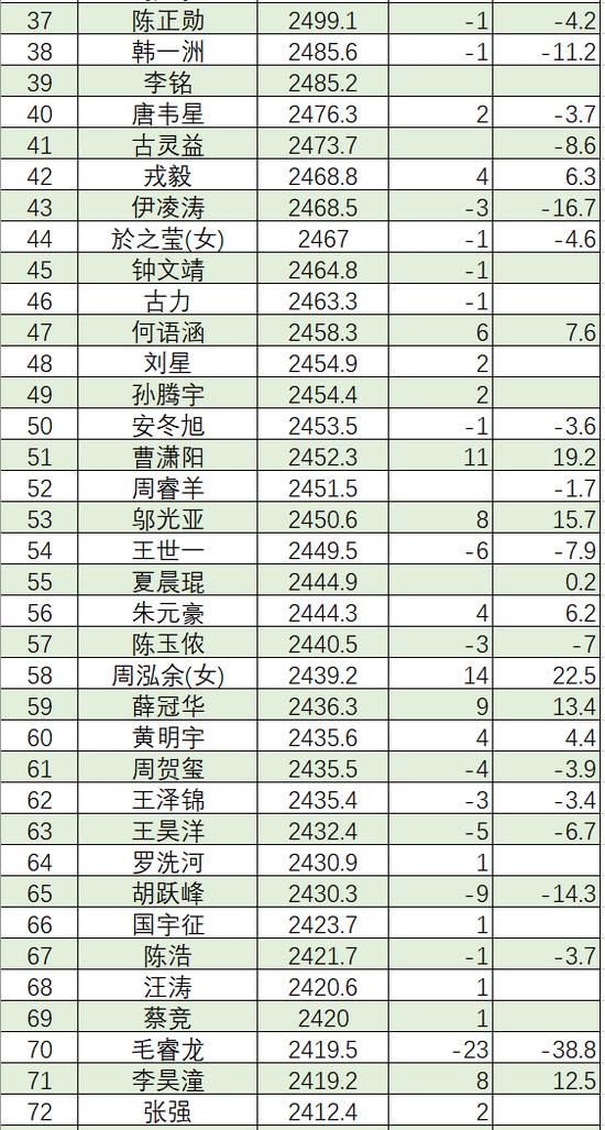 围棋冠军刘星妻子图片