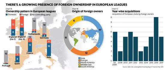 2016年外国资本在欧洲分布图
