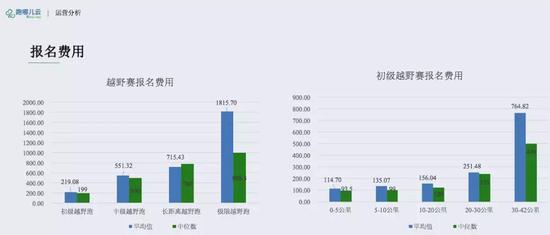 越野赛的办赛时节与马拉松大致相当，主要集中在春秋季节。