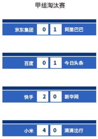 2025中国网络媒体足球精英赛淘汰赛战报