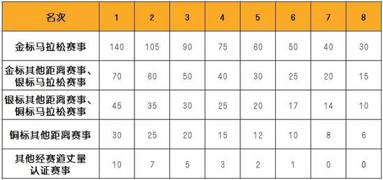 这个规则意味着什么呢？