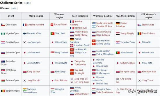 2016赛季国际乒联巡回赛挑战赛冠军列表