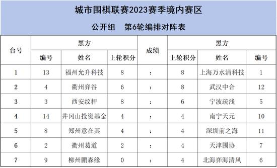 城围联2023赛季比赛第二天 北海赛会精彩升级！