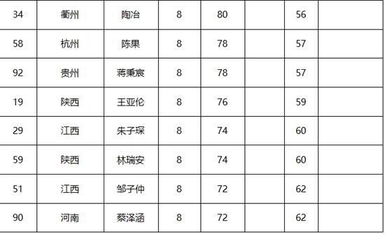 人工智能刺痛了人类长久以来自诩的高贵