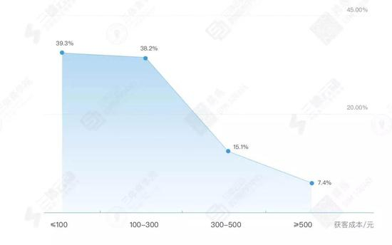 ■ 中国，还是健身私教大国