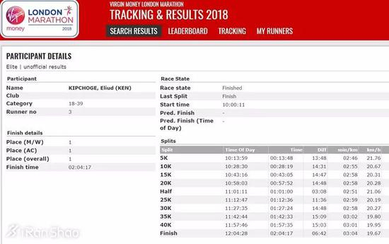 此时基塔塔能咬牙跟上就不错了，根本无力超越对手。
