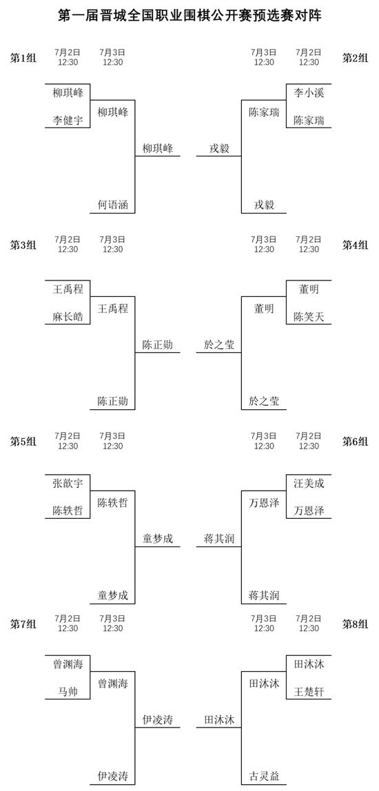 晋城全国职业公开赛 於之莹蒋其润等32人预选出线