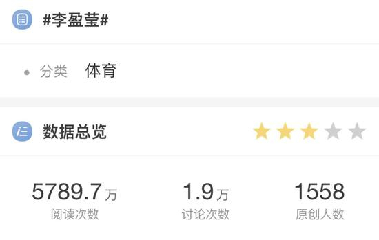 #李盈莹#热搜话题指数