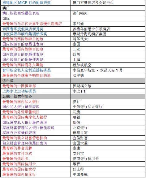 来源：胡润研究院