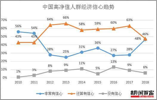  来源：&nbsp;&nbsp;《2018至尚优品—中国千万富豪品牌倾向报告》