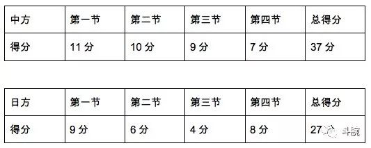 个人积分表—中国队