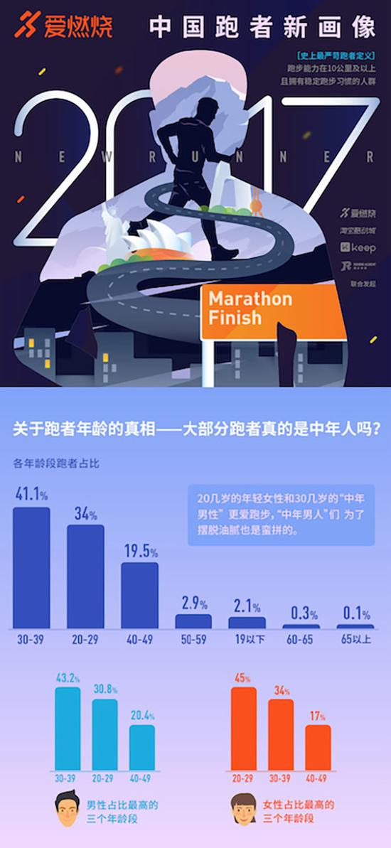 男性也爱买买买，“油腻大叔”是主力