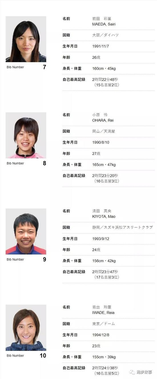 另四名选手近年曾跑进2：28：