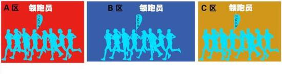 让我们来认识一下他们，