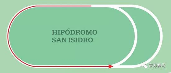 ▲图/Hipódromo de San Isidro