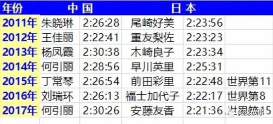 世界顶级大赛战绩：