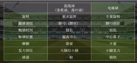 其实对足球，葛教授还真不是“纸上谈兵”。