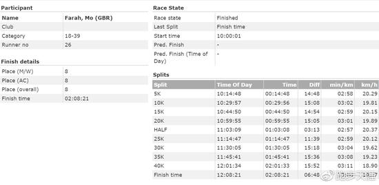 笔者：下一场马拉松你的跑法会有何不同？