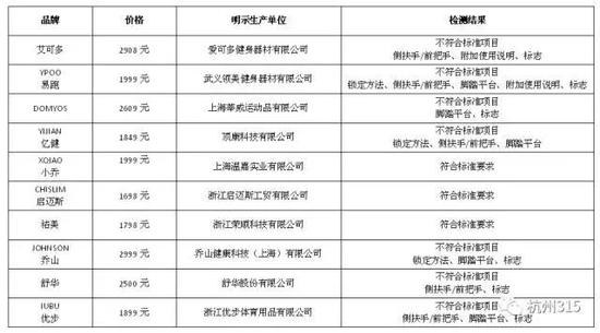 比较试验结果分析