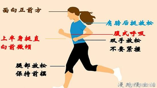 正确跑步姿势