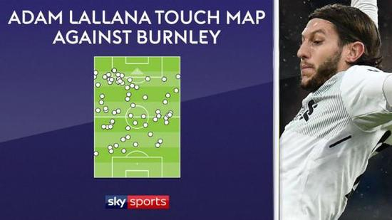 对阵伯恩利，拉拉纳的触球分布图