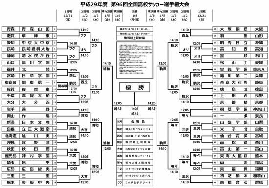 本届全国大赛对阵表