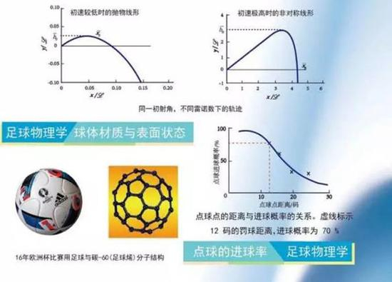 理论指导实践，球员不能“不学无术”