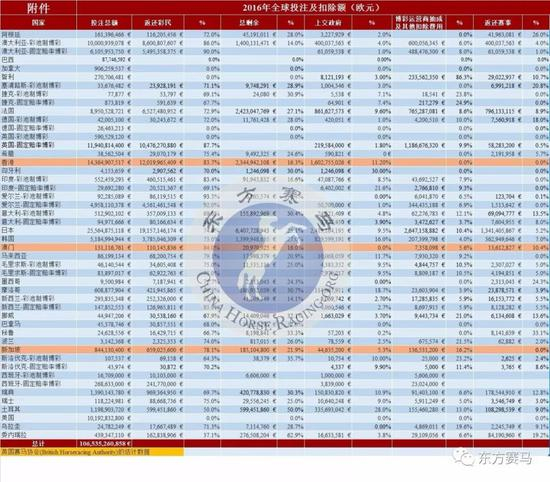 ▲译/花和尚，源/IFHA年报第41-42页