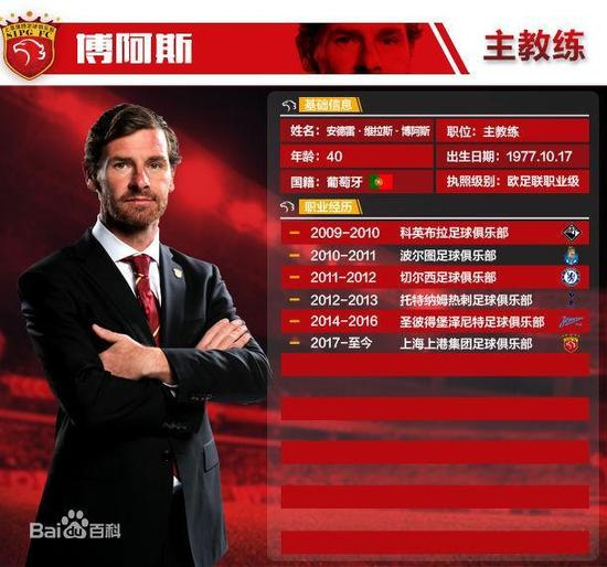 图说：博阿斯为了自己达喀尔的赛车梦，最终没有和上港完成续约。