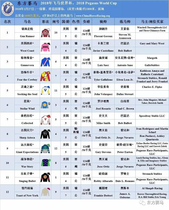 ▲表/花和尚，源/Racing Post、香港赛马会