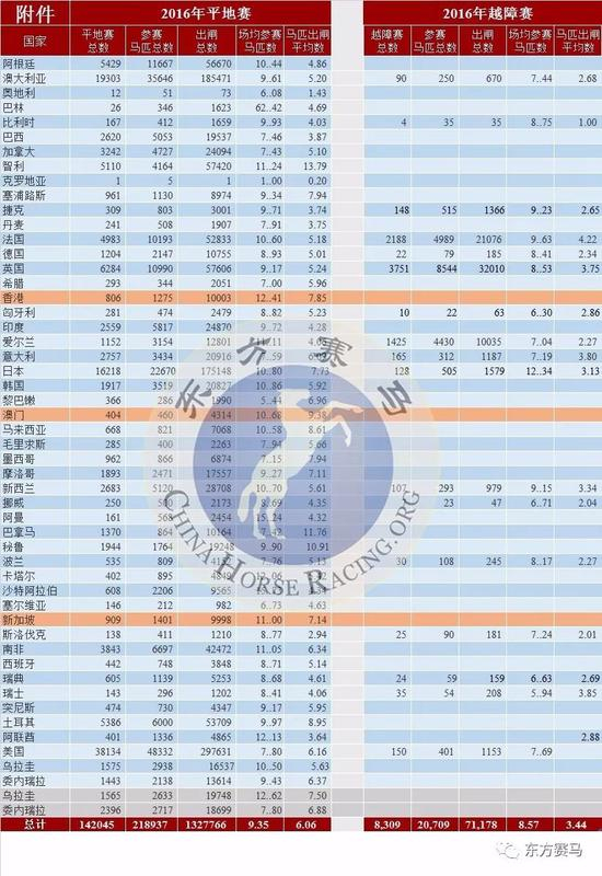▲译/花和尚，源/IFHA年报第37页