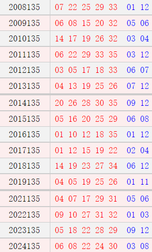 大乐透135期历史同期号码