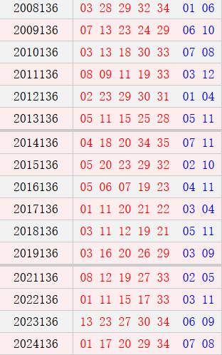 大乐透136期历史同时号码