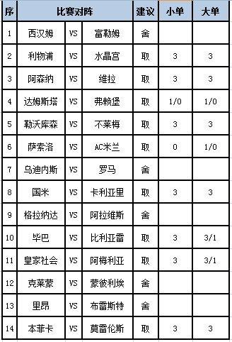 [新浪彩票]足彩第24059期任九：AC米兰客胜不稳