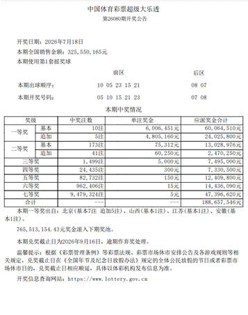 男子中大乐透5400万继续工作:号码竟是捡来的