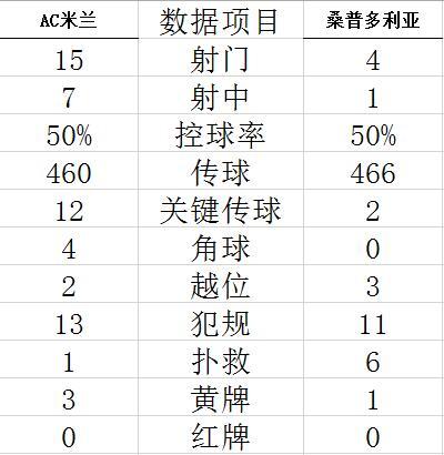 鸭脖体育在线 截图2