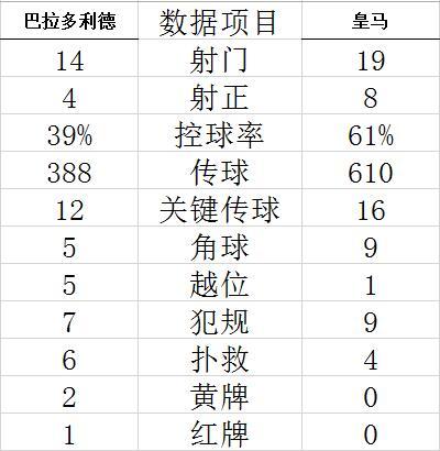 技术统计