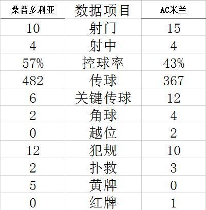 澳门正版资料免费的官方版