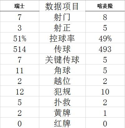 技术统计