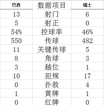 技术统计