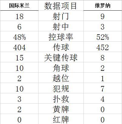 og体育官网