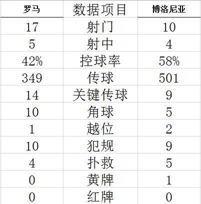 加拿大预测100%中功能截图1