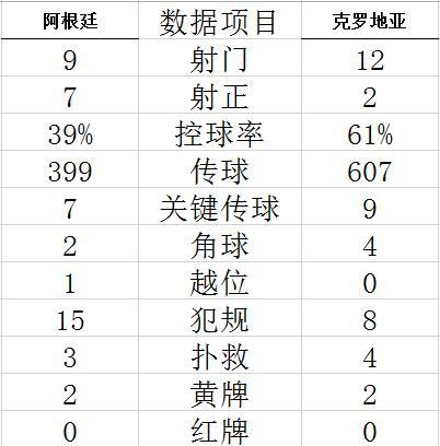 技术统计