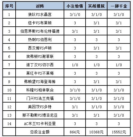 [新浪彩票]足彩24076期投注策略：伯恩茅斯不败