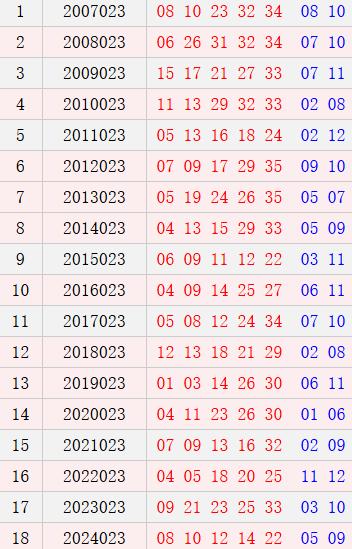 大乐透023期历史同时号码
