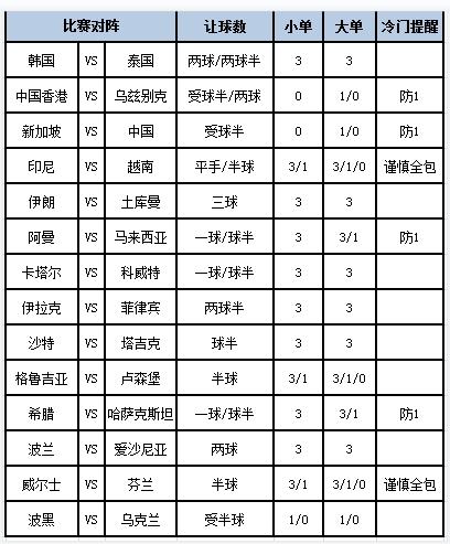 [新浪彩票]足彩第24044期大势：希腊主场防平