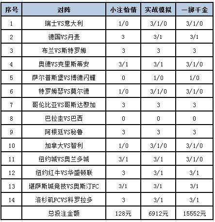 [新浪彩票]足彩24100期投注策略：德国主场防平